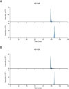 Figure 4—figure supplement 1.
