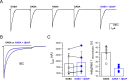 Figure 2—figure supplement 1.