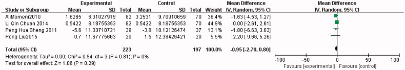 Figure 11.