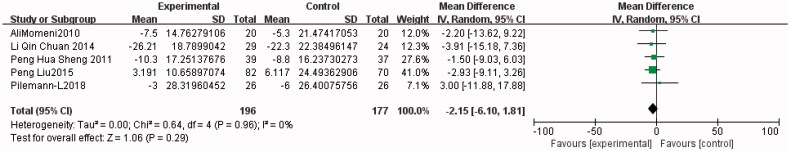 Figure 10.