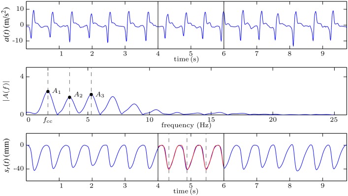 Fig 8