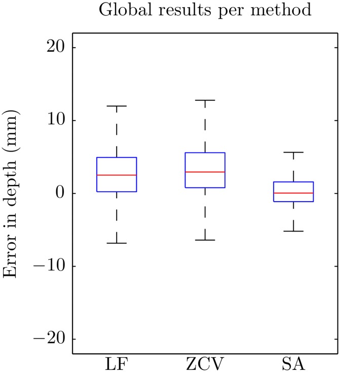 Fig 9