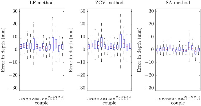 Fig 11