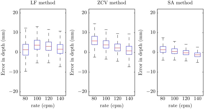 Fig 10