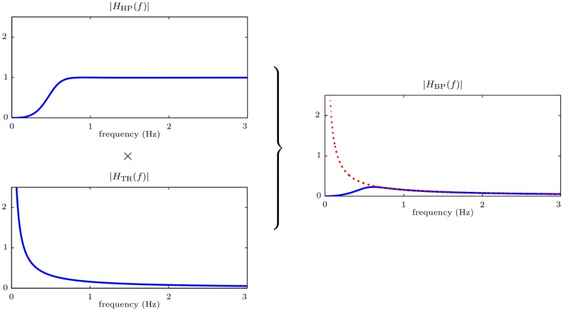 Fig 5