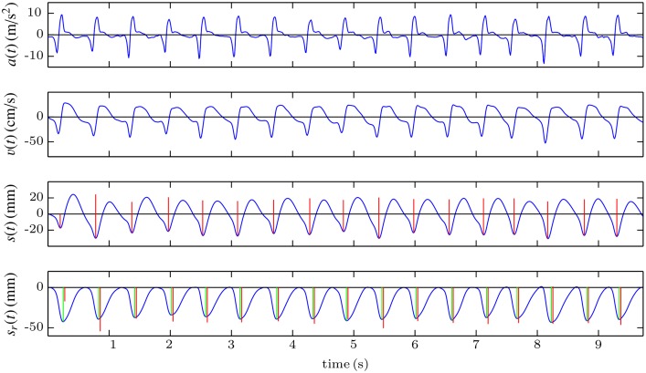 Fig 6