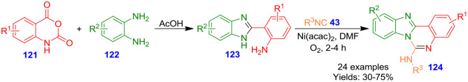 Scheme 32