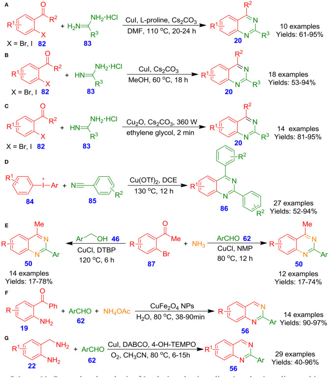 Scheme 23