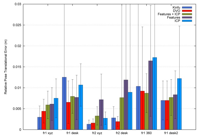 Figure 12.