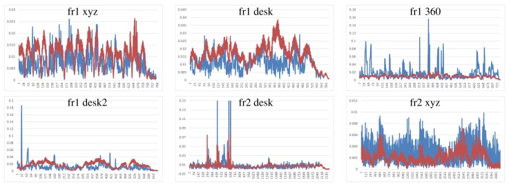 Figure 11.