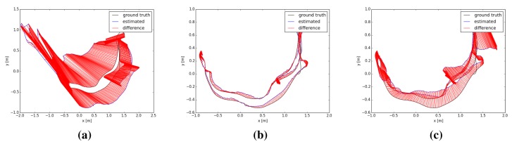 Figure 13.