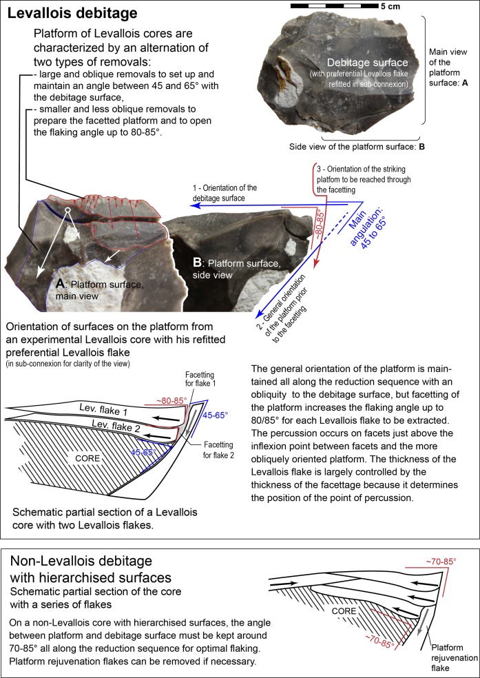 Fig 15