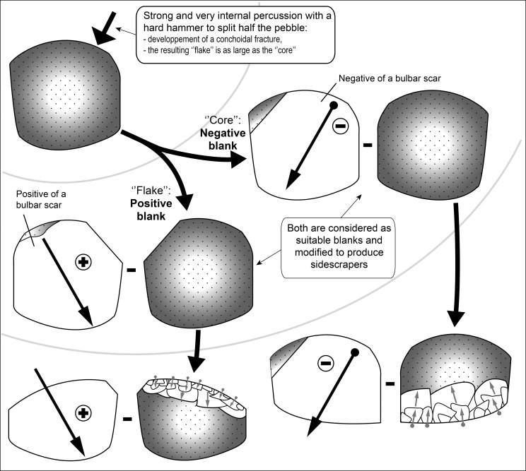 Fig 5