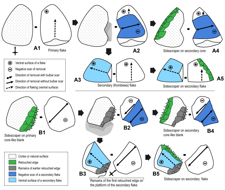 Fig 12