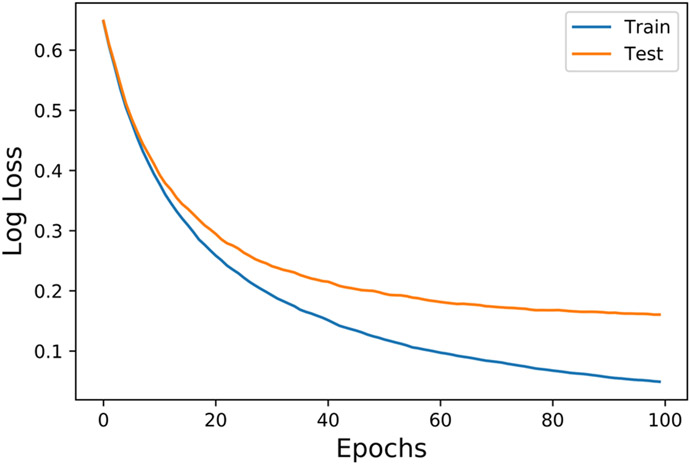 Fig. 6.