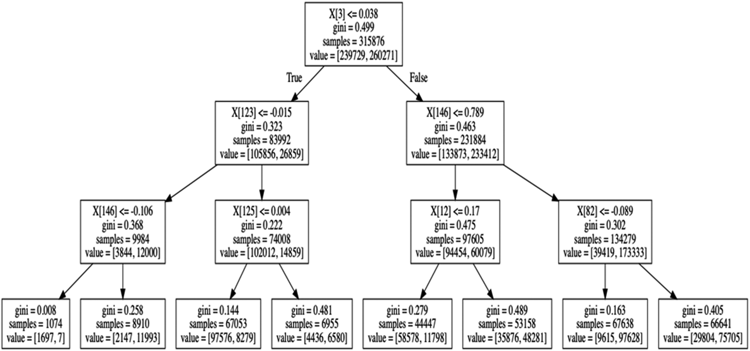 Fig. 11.