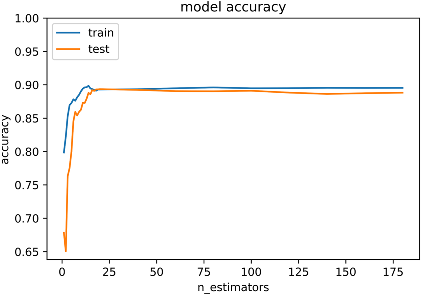 Fig. 9.