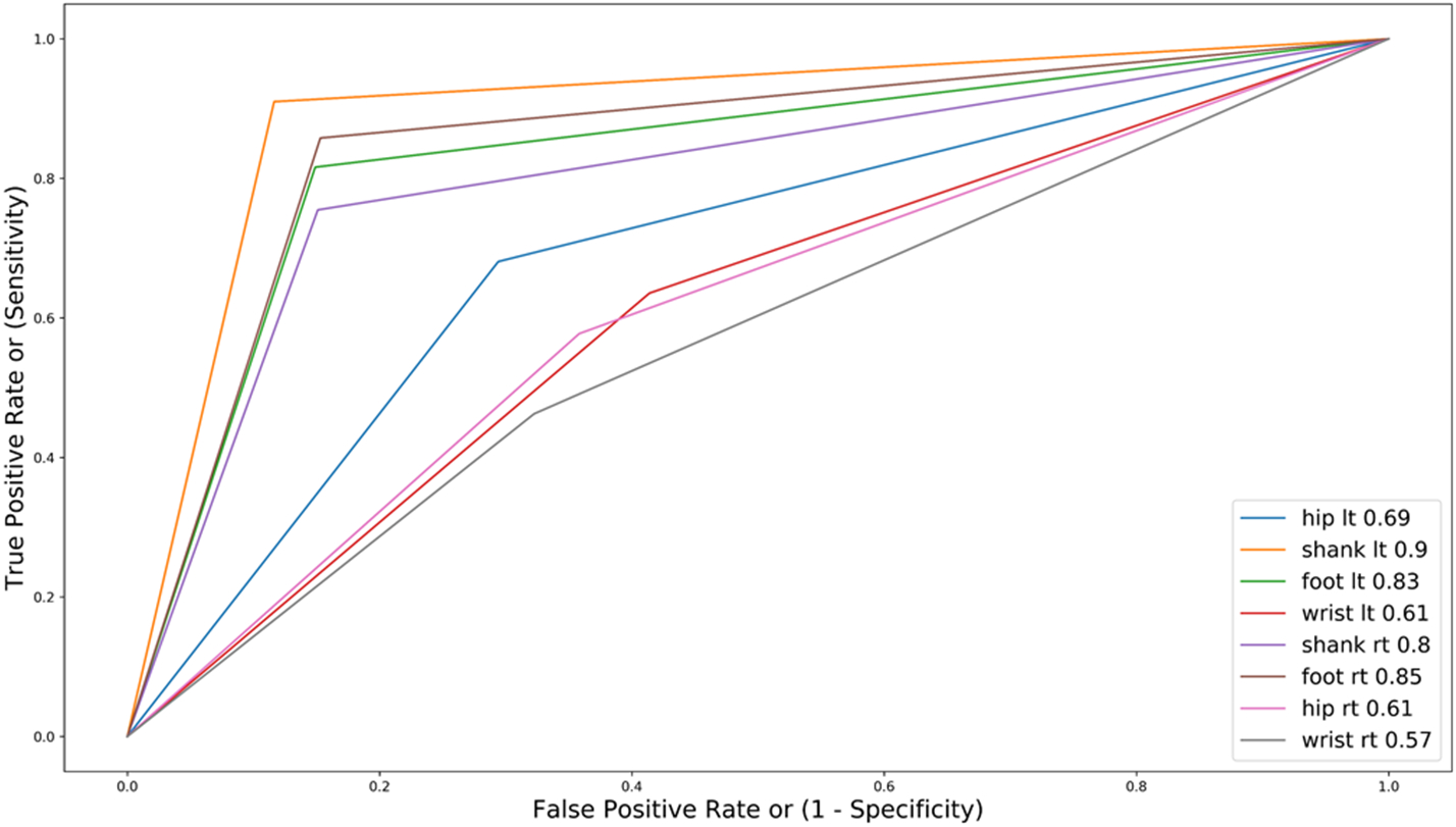 Fig. 7.