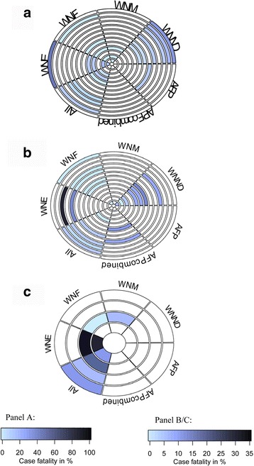 Fig. 4