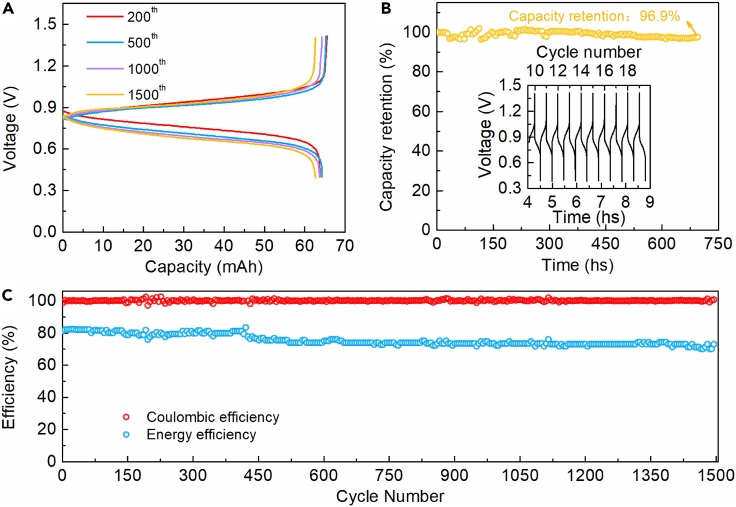 Figure 2