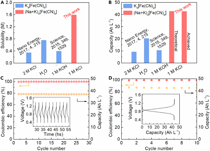 Figure 4