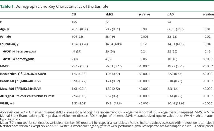 graphic file with name NEUROLOGY2020116806TT1.jpg