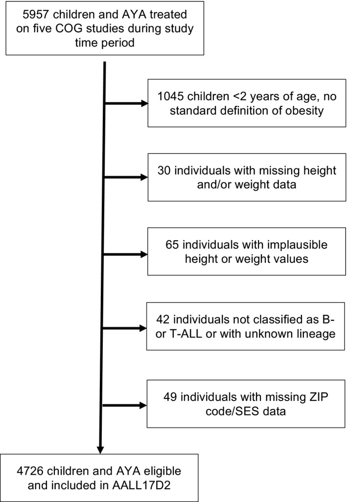 FIGURE 1