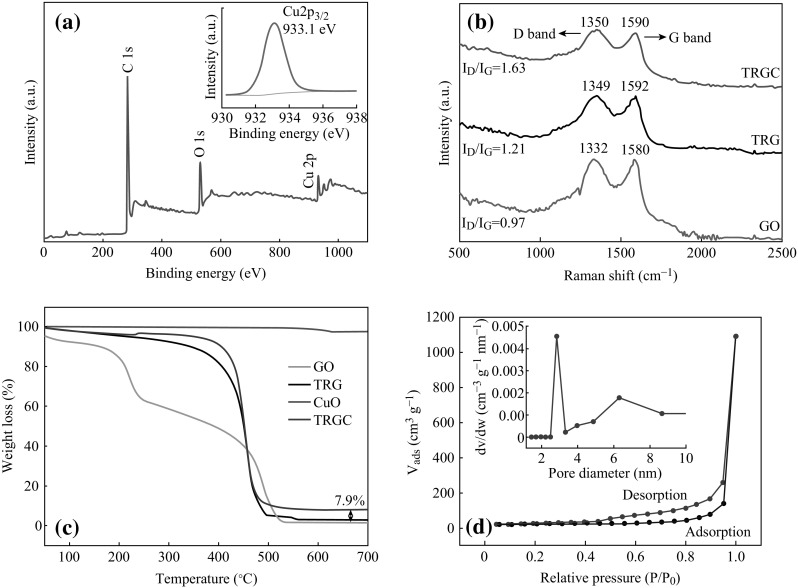 Fig. 4