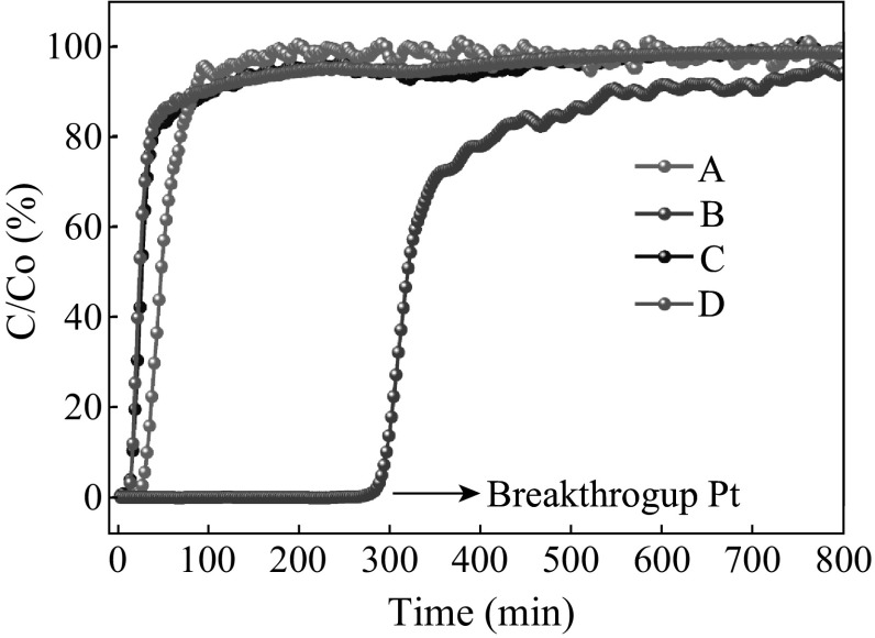 Fig. 5