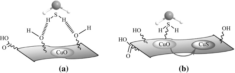 Fig. 6