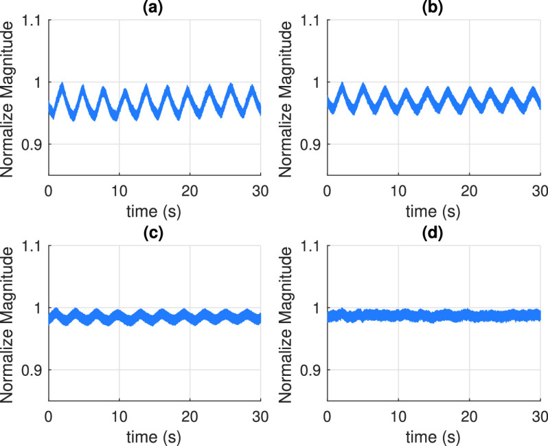 FIGURE 10.