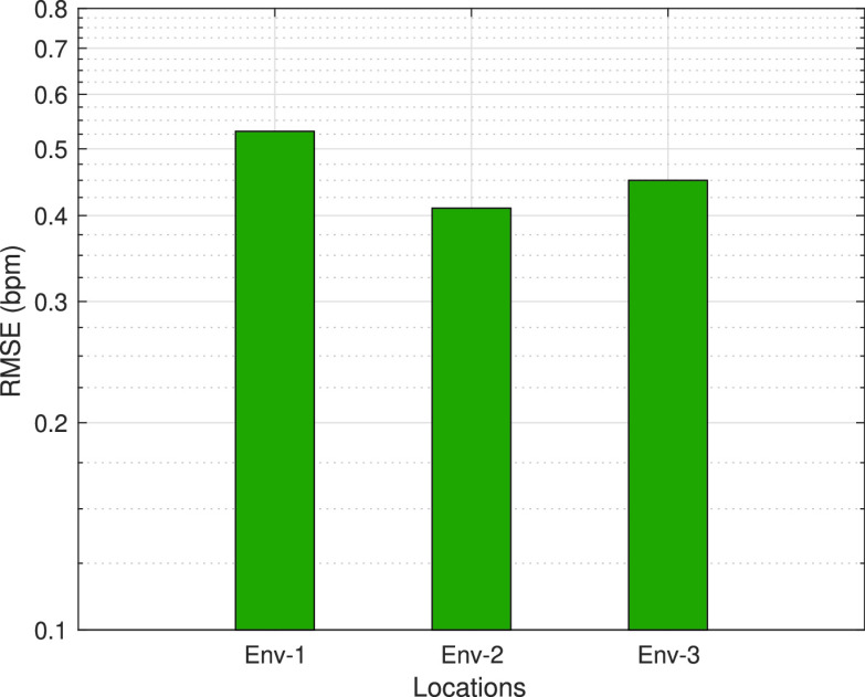 FIGURE 14.