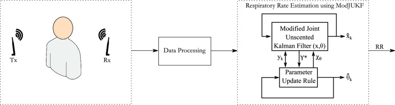 FIGURE 1.