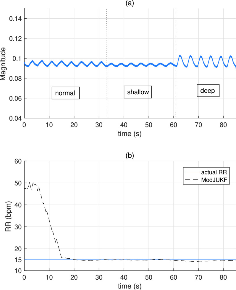 FIGURE 15.