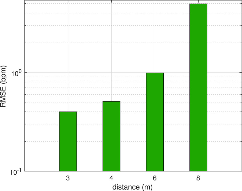 FIGURE 11.