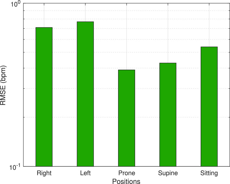 FIGURE 12.