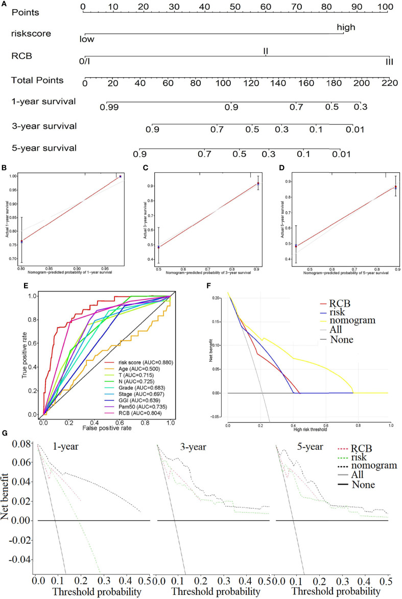 Figure 6