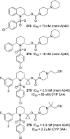 Figure 22