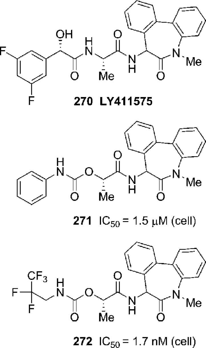 Figure 21