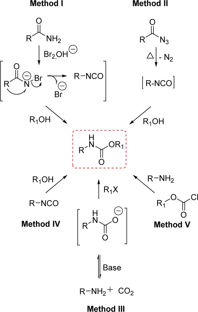 Scheme 1