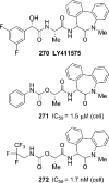 Figure 21