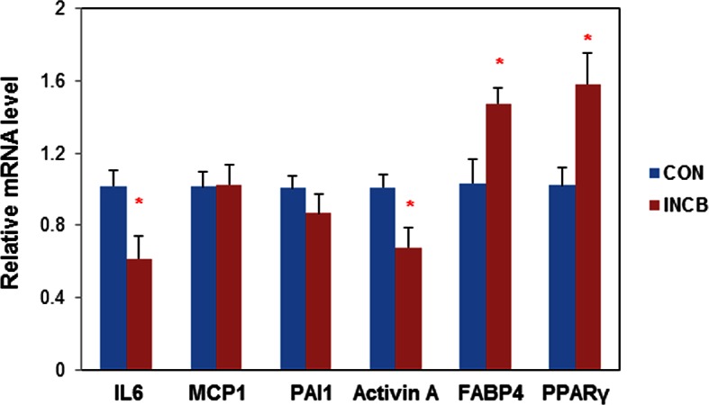 Figure 7—figure supplement 1.