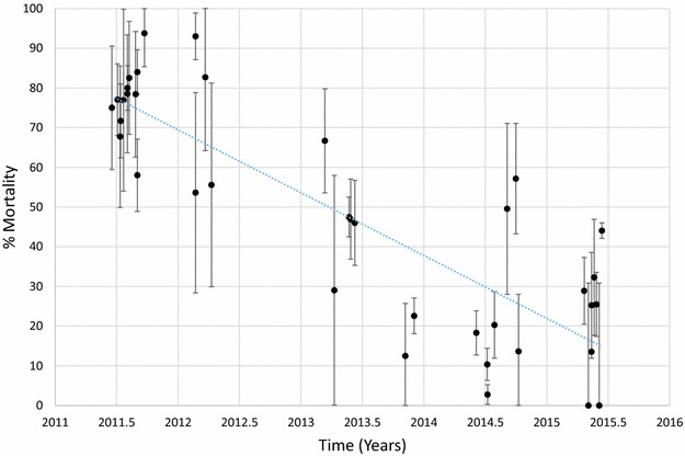 Fig. 2