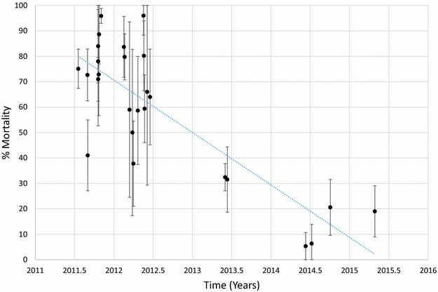 Fig. 3