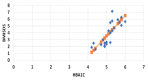 Figure 4.