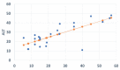 Figure 5.