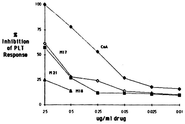 Fig 5