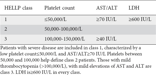 graphic file with name AnnGastroenterol-31-385-g004.jpg