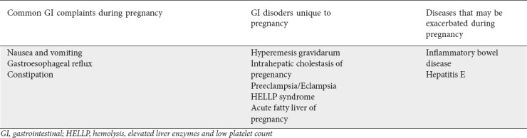 graphic file with name AnnGastroenterol-31-385-g001.jpg