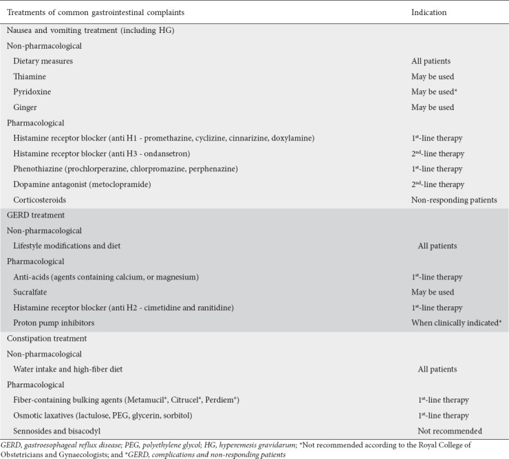 graphic file with name AnnGastroenterol-31-385-g002.jpg